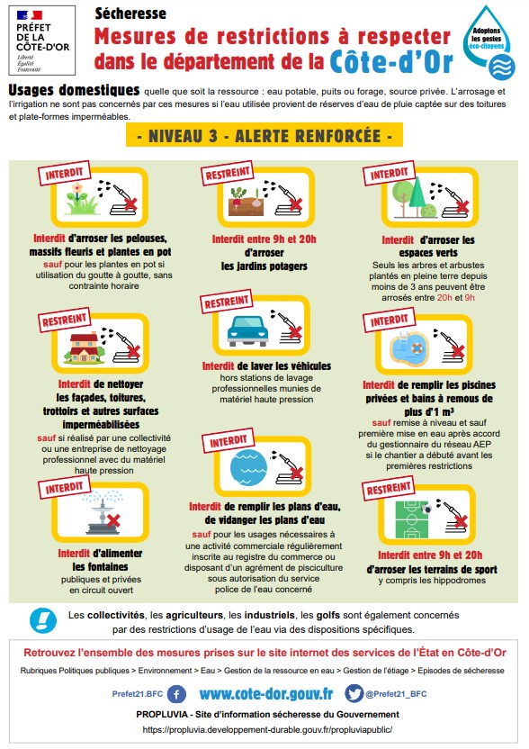 Affiche eau alerte renforcée